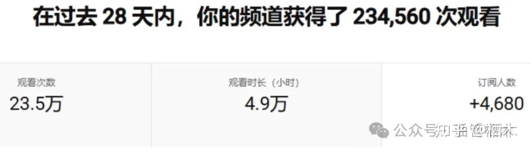2026年最新,只要你肯干,这8个不露脸AI赛道,月一万美金真的不难 - 知乎