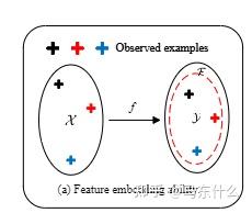The Expressive Power of Graph Neural Networks: A Survey 两篇（待续） - 知乎