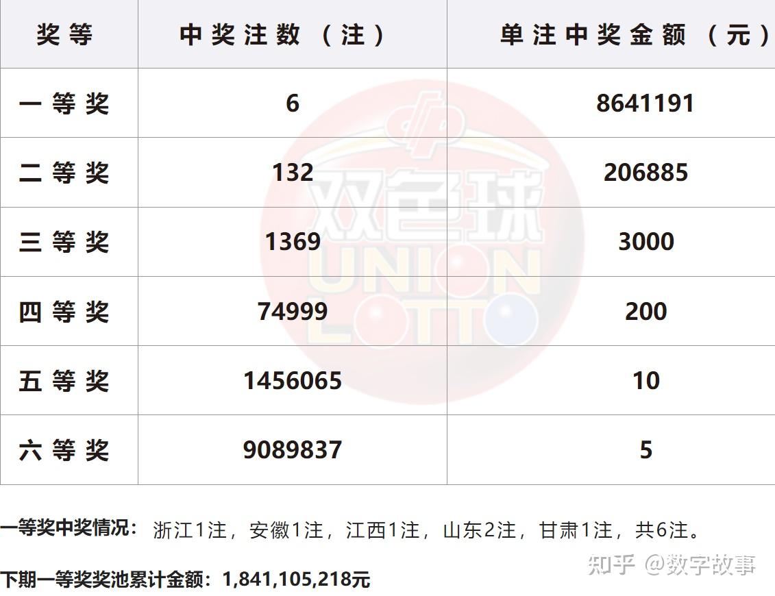 双色球搜索开奖结果历史查询(我要看双色球所有历史开奖结果)