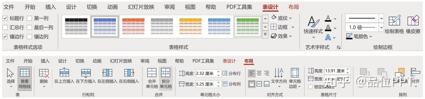 PPT表格编辑不再难！跟着这样做，轻松搞定表格问题！ - 知乎