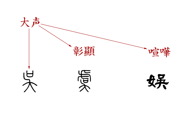 有朋自远方来不亦说乎这句话的说是什么字