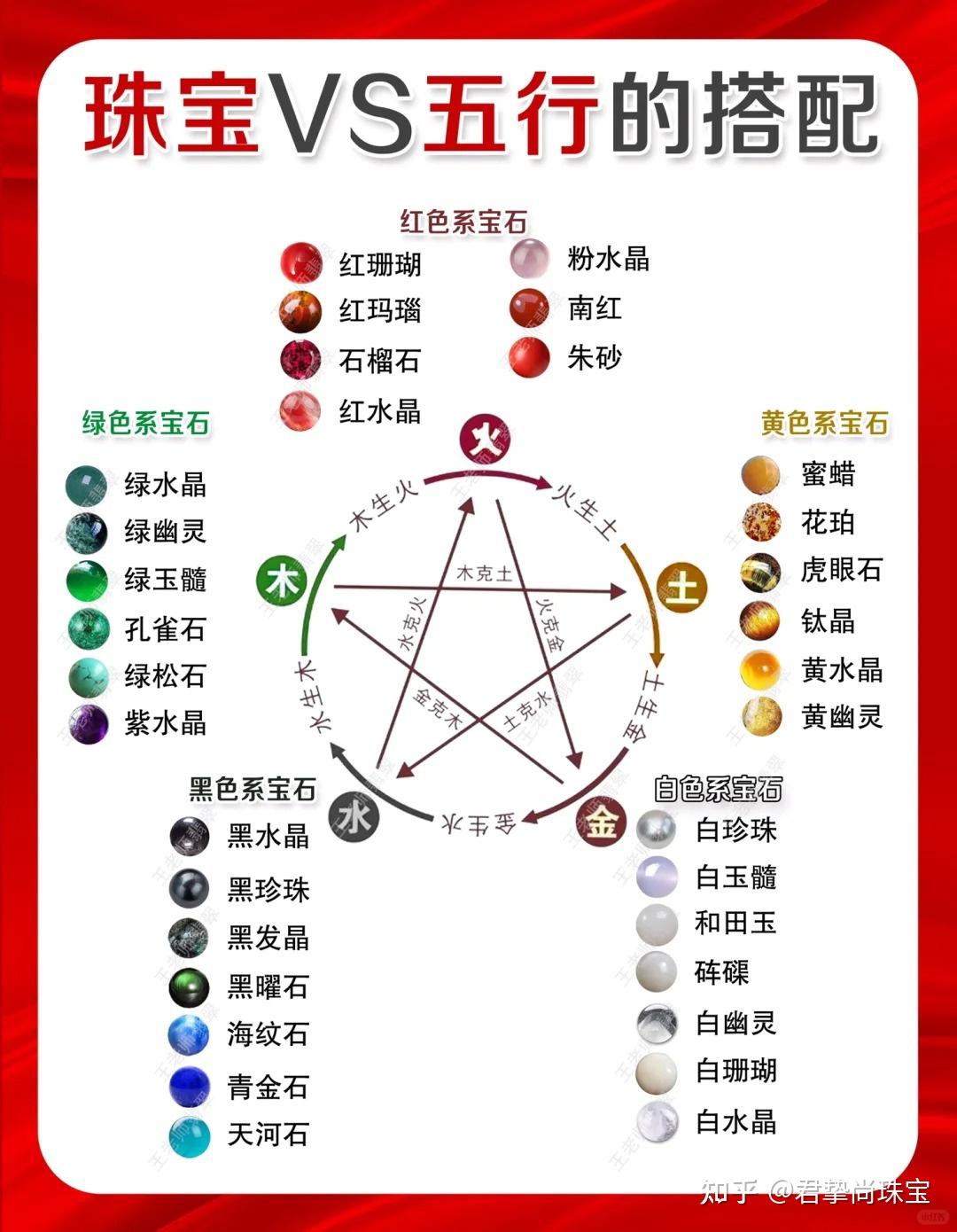 南红的五行属性？ - 知乎