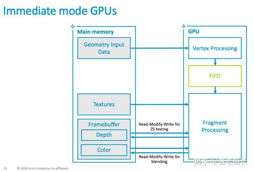 Gpu Tile Access Pattern Tile mode GPU和Vulkan Transient Attachments - 知乎
