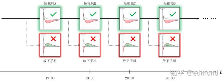 如何提高自制力?