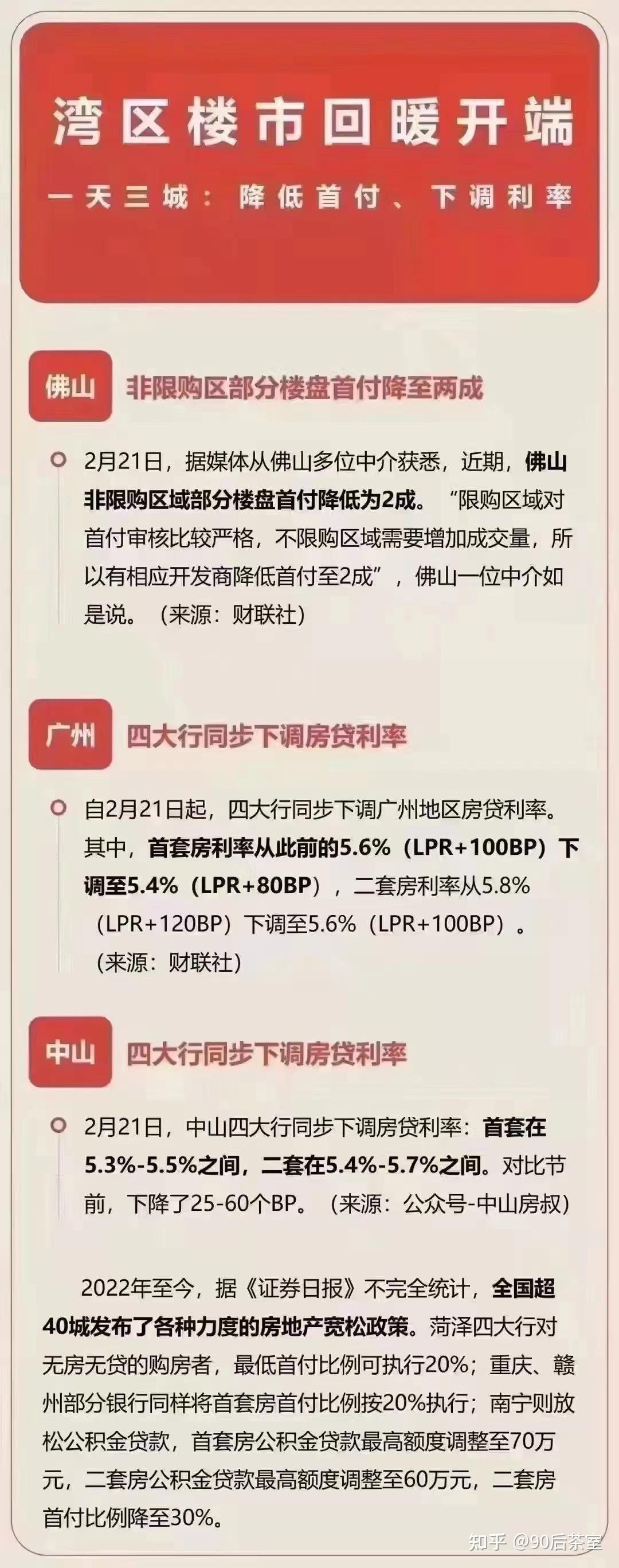 全国多地首套房首付款比例降至两成,这背后的原因是什么? - 知乎