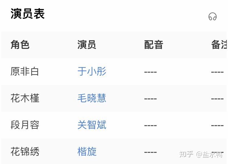 演员请就位谁最不应该被淘汰