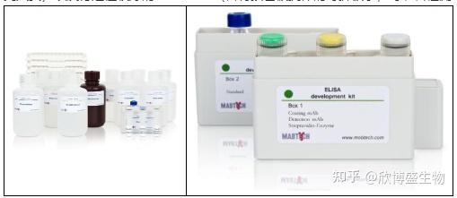 Mabtech Mabtech不同形式的ELISpot,ELISA,FluoroSpot - 知乎
