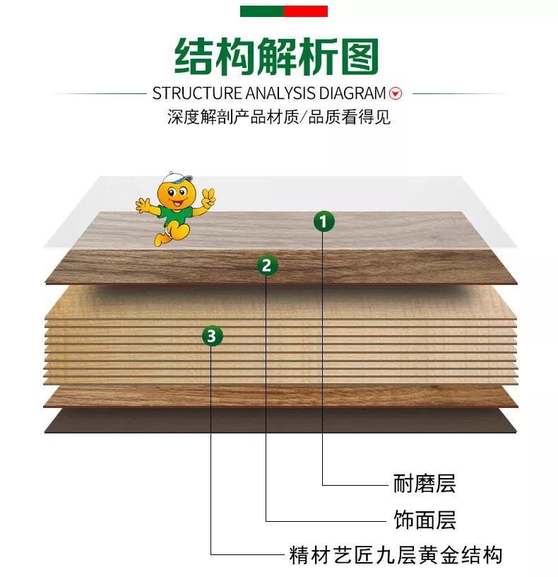 全屋定制为什么要选精材艺匠实木多层? - 知乎