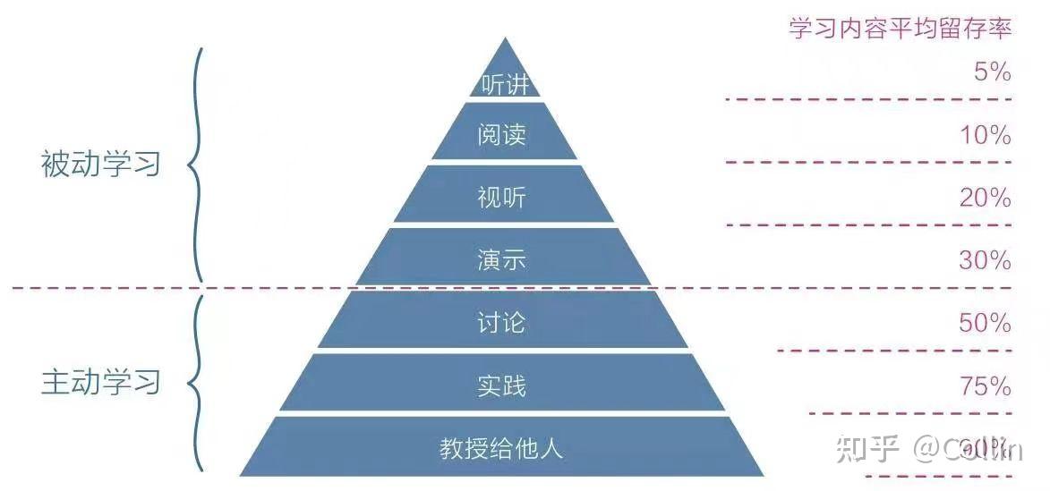 STATEMENT - 知乎