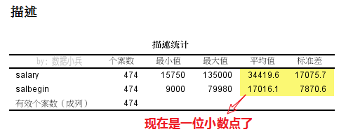 SPSS小技巧：调整输出结果中的小数点位数