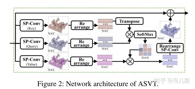 [论文精读]SVT-Net: Super Light-Weight Sparse Voxel Transformer for Large ...