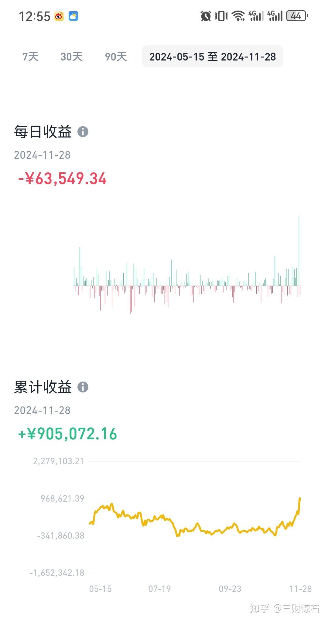 以太坊会跌回3000美金吗？12月币圈会大跌还是大涨？ - 知乎