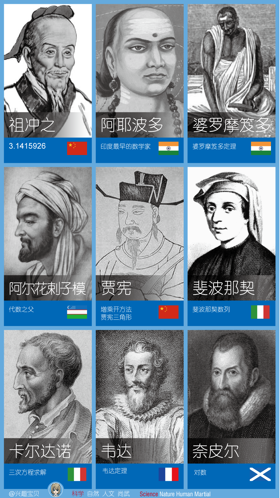 历史上最伟大的数学家有哪些或者给出top10排名