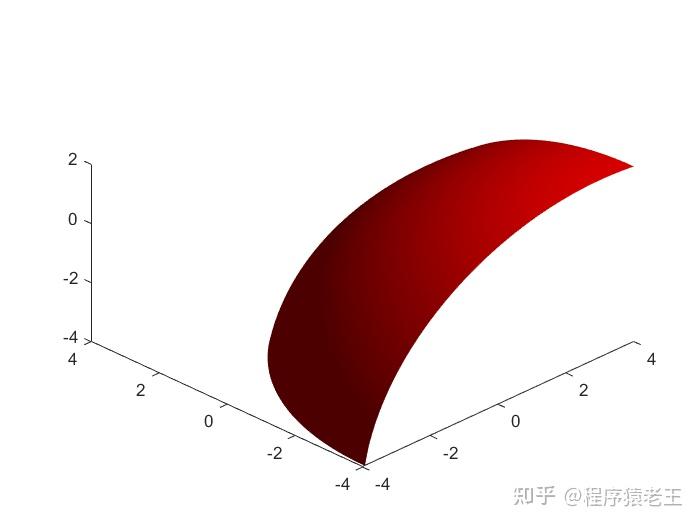 matlab画三元函数图像图片