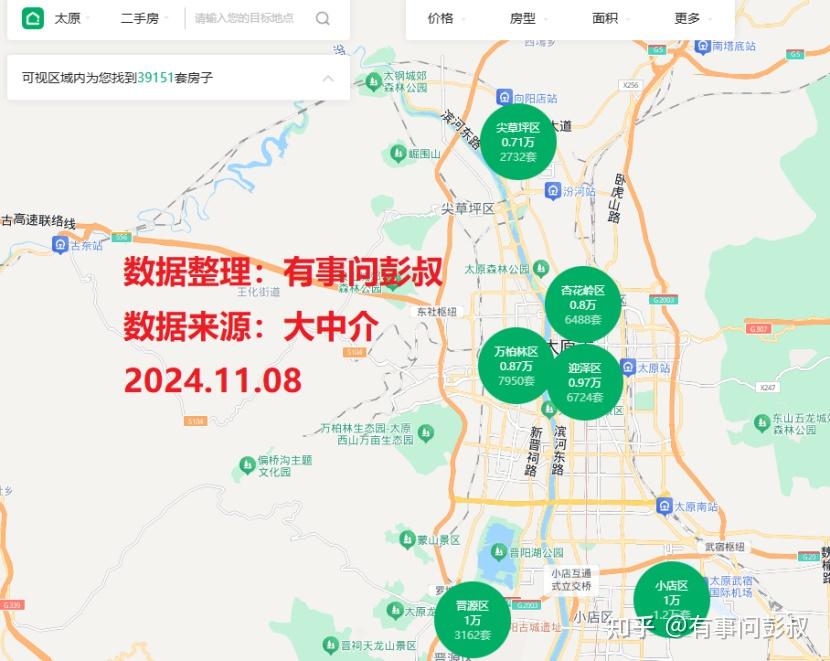 山西省的太原市算几线城市?