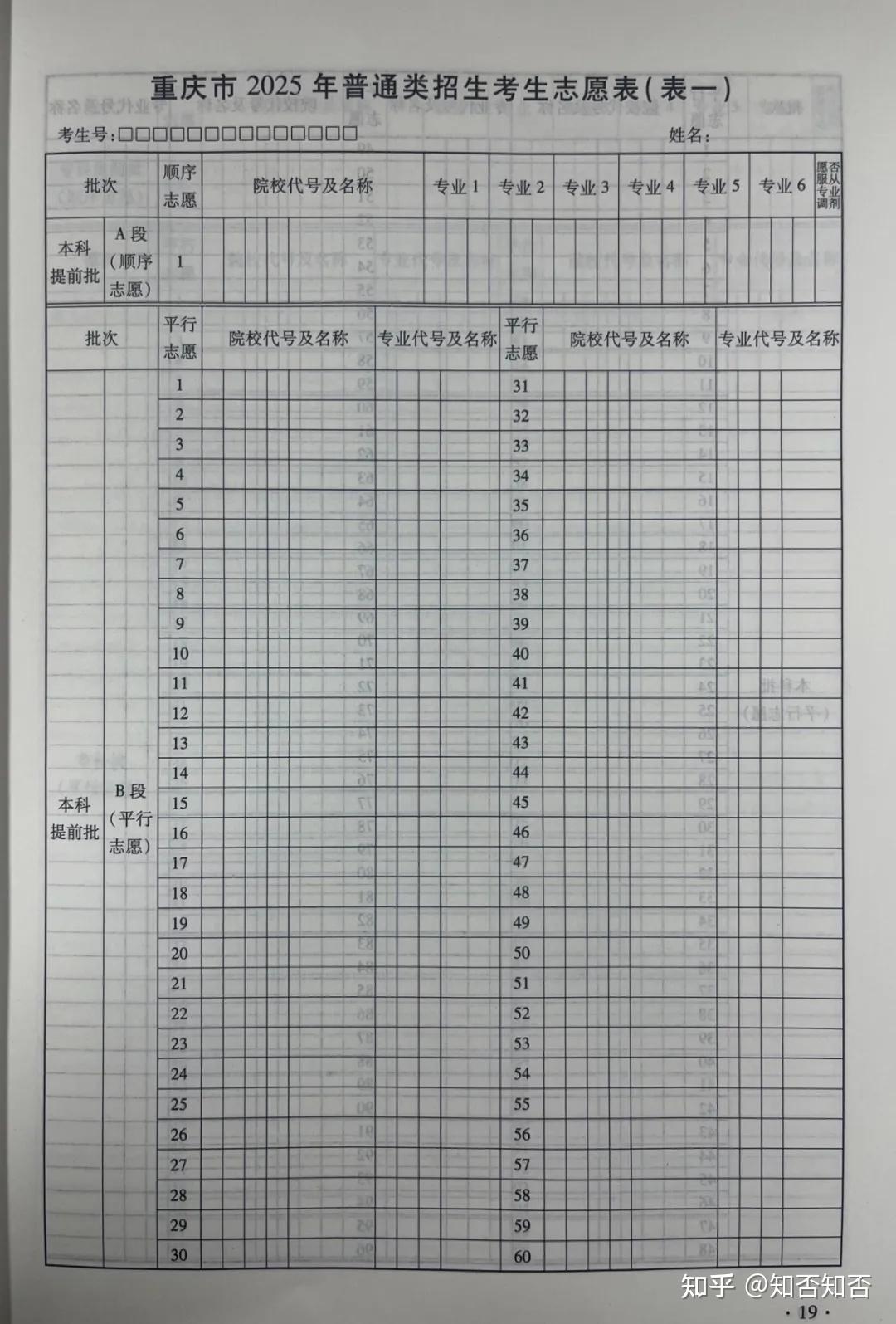 2025高考生填志愿必看!填报批次、志愿设置、志愿表、体检受限代码...... - 知乎