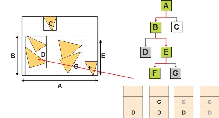 Ray Tracing学习之Traversal - 知乎