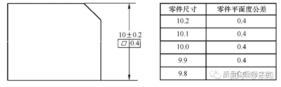 几何尺寸公差和形状位置公差 - 知乎
