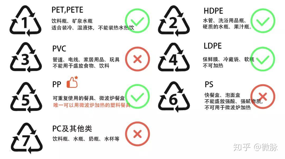 塑化剂的危害有多大? - 知乎