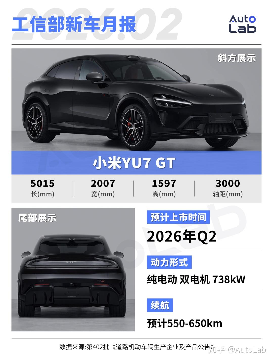 2月工信部新车:未来半年最热门的SUV,都在这了