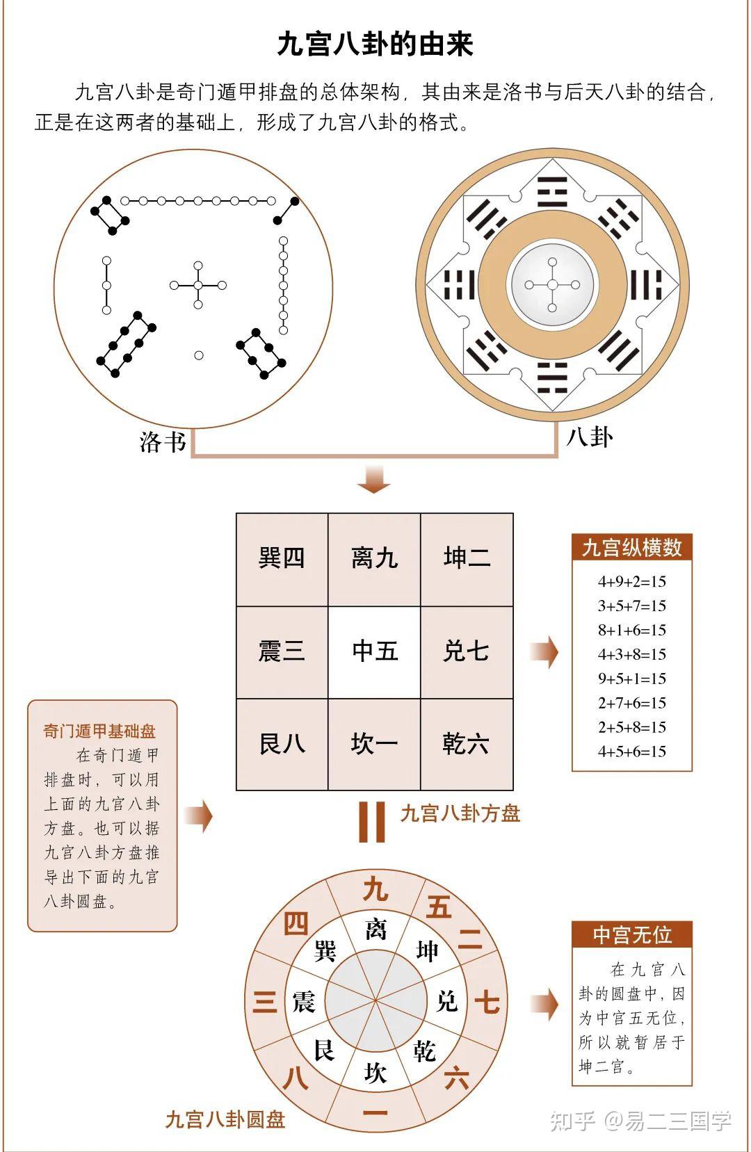 奇门遁甲宫位图片