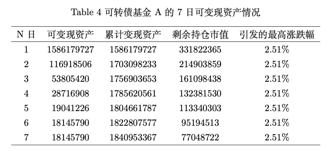 FinQuant | 度量投资组合的流动性风险 - 知乎
