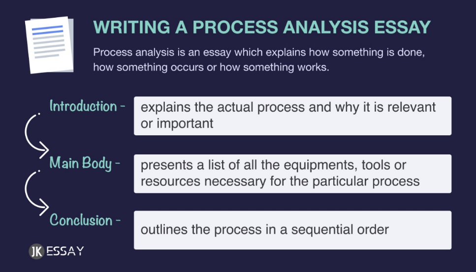 Process Analysis Text Process Analysis:怎么快速高效地写一篇满分过程分析论文process analysis essay? - 知乎