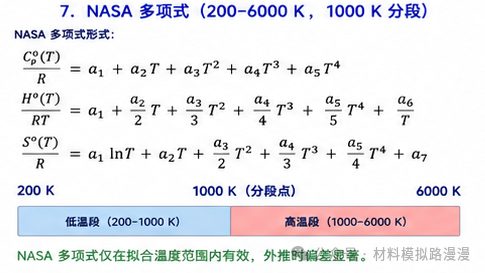 Nasa Polynomials 反应动力学:从过渡态理论到表面催化的计算之道(计算化学 · 反应速率 · Materials Studio) - 知乎