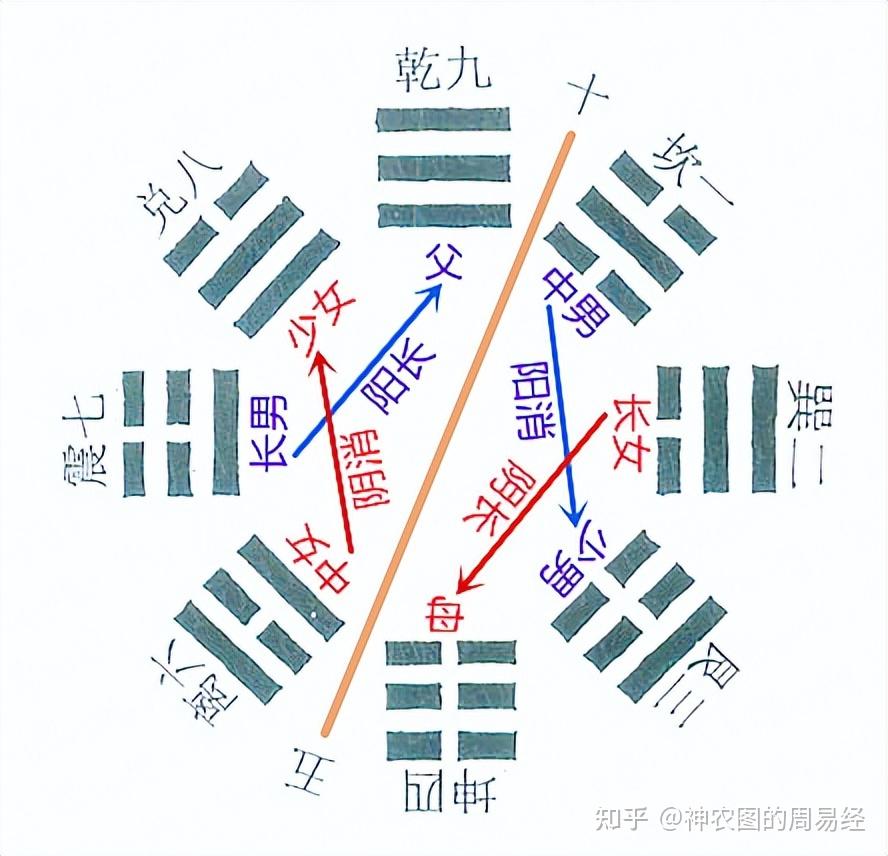 数字0和9用八卦怎么表示？ - 知乎