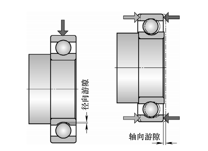 6001轴承游隙图片