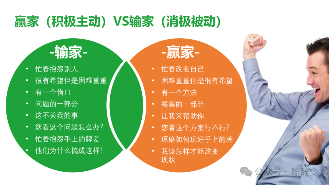 图解高效能人士的7个习惯,超精美PPT - 知乎
