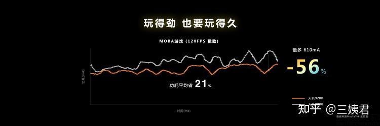 如何评价联发科天玑9200旗舰芯?插图77 如何评价联发科天玑9200旗舰芯?插图77
