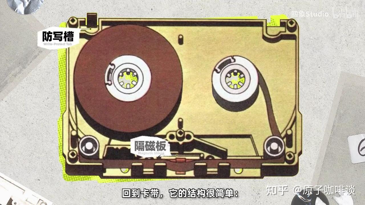 【录音】磁带为什么要翻面? - 知乎