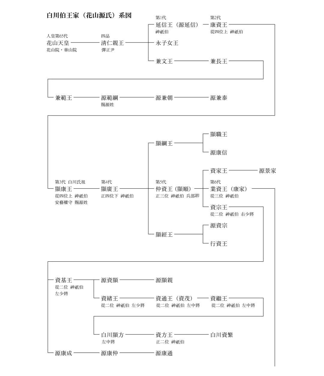 在日本古代神官能担任朝廷职位吗？ - 知乎