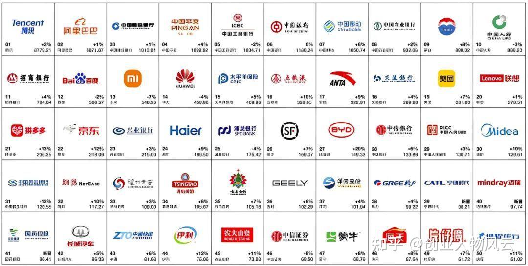 美国“科技七巨头”VS中国“科技七巨头”,你最看好谁? - 知乎