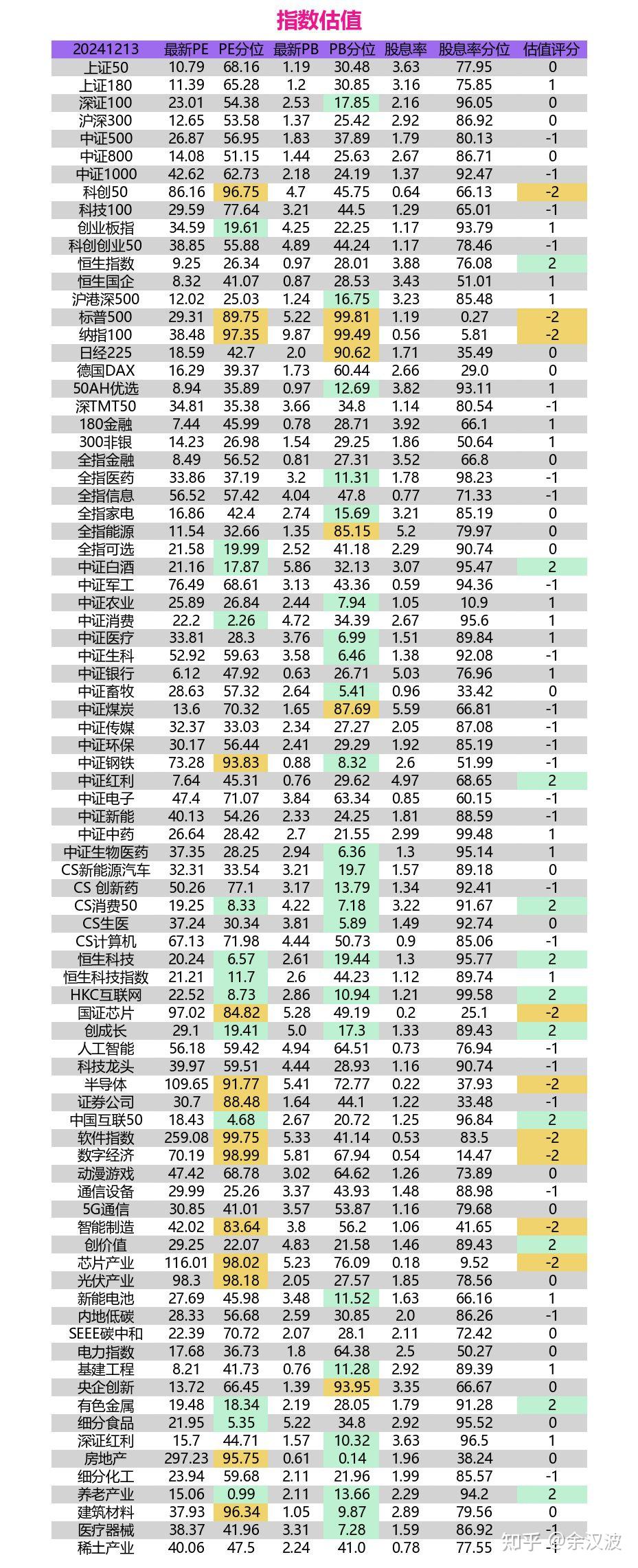 a股主要指数估值图表图片