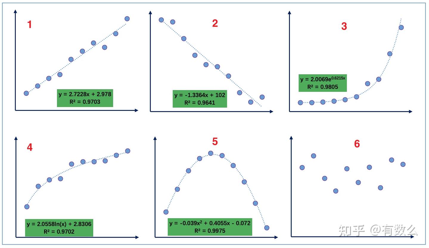 EXCEL必知必会】一文搞懂「相关性」 - 知乎