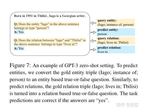 《DeepStruct: Pretraining of Language Models for Structure Prediction》阅读 ...