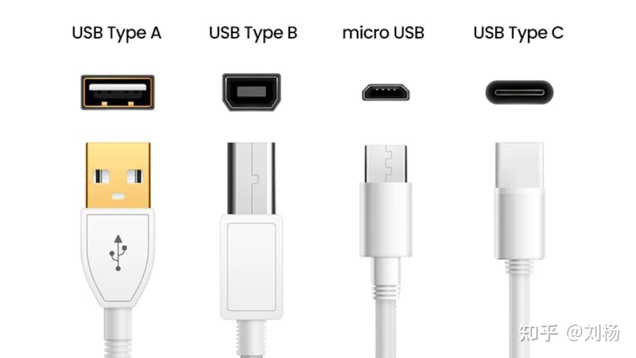 USB Type A B C Thunderbolt 3 