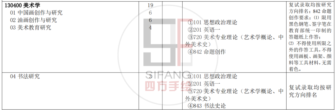 院校解析｜2024河北师范大学美术考研指南&新形势 - 知乎