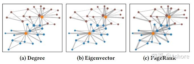 WWW2021, Graph Contrastive Learning with Adaptive Augmentation - 知乎