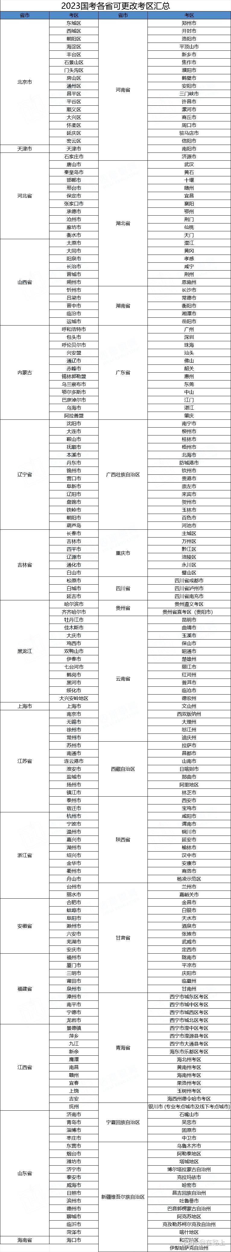 国考更换考区及退费流程详解! - 知乎