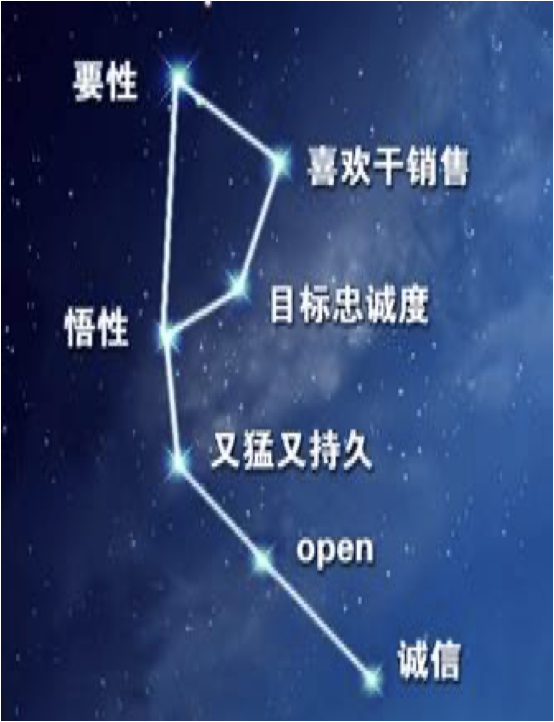 ChatGPT 创始人：找到对的人，连空气都是对的 - 知乎