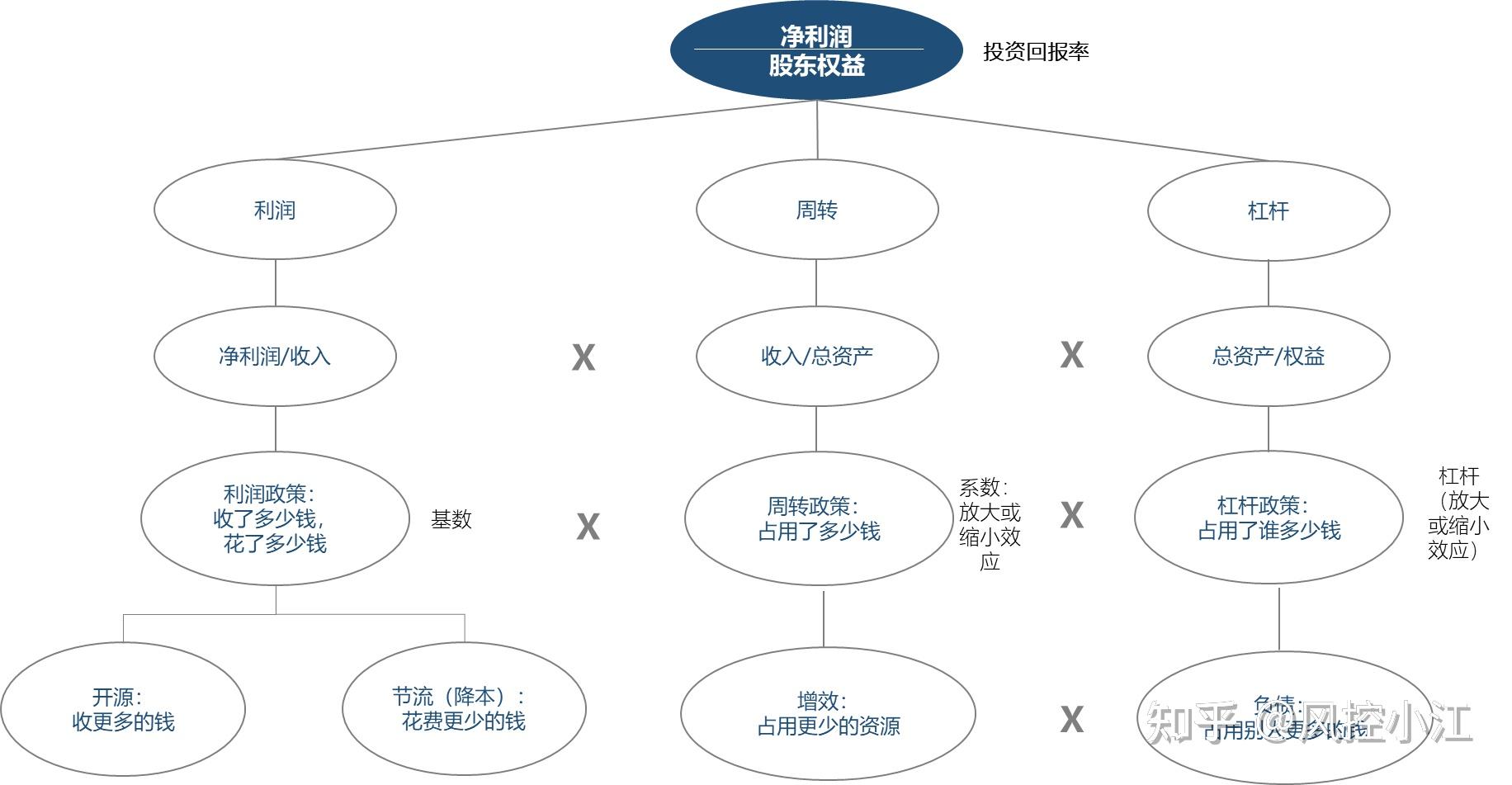 什么是降本增效?企业如何实现降本增效? - 知乎