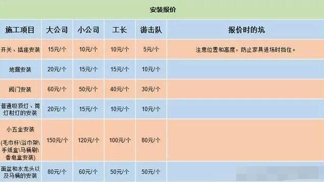 毛坯房怎么装!详细记录4家装修报价清单做对比!装修不做冤大头 - 知乎