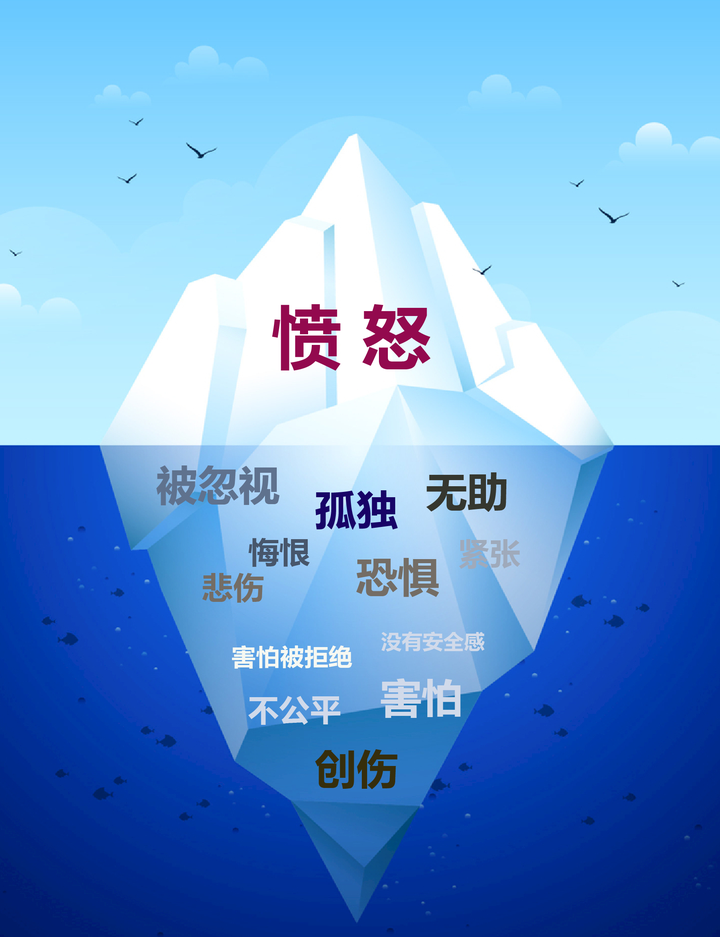 有一种厌学,不是逃避,而是反抗。多发生在高中阶段。 - 知乎