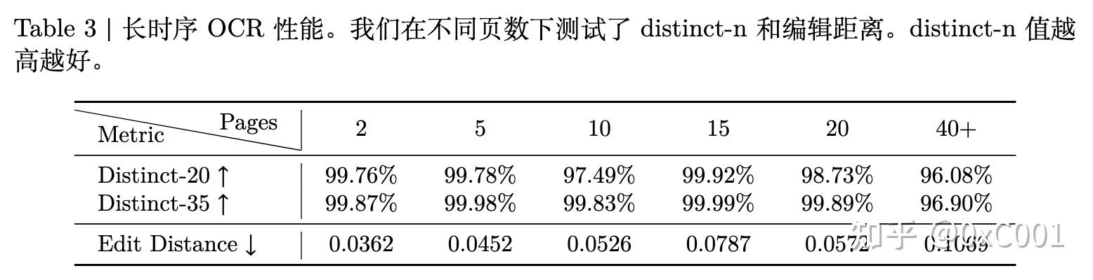 百度开源 Unlimited OCR：5 天 github star 破万，一口气实现 40+ 页文档，性能 SOTA - 知乎