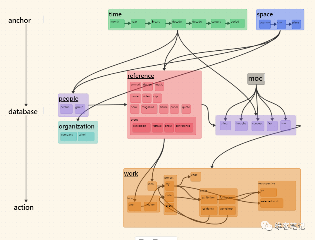 一起来看看大佬们的Obsidian白板（Canvas）使用案例分享 - 知乎