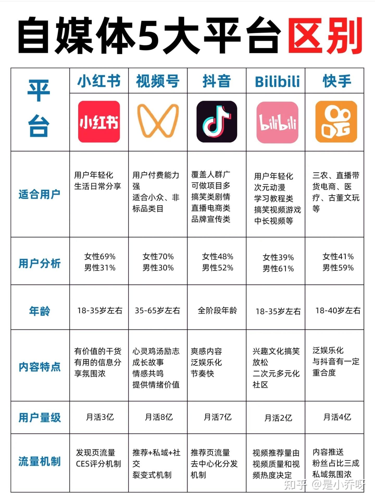 十大收益最好的自媒体平台=十大收益最好的自媒体平台2024