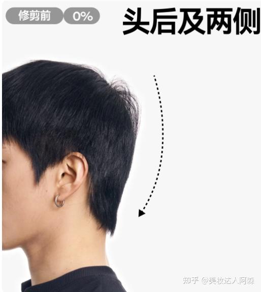 美式前刺该怎么剪?直接把模版给理发师看! - 知乎